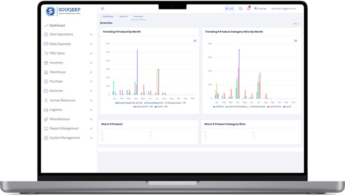 Inventory Dashboard